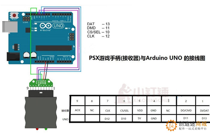 2.4G无线游戏手柄操纵杆适用于PS2控制 舵机控制机器人 遥控小车