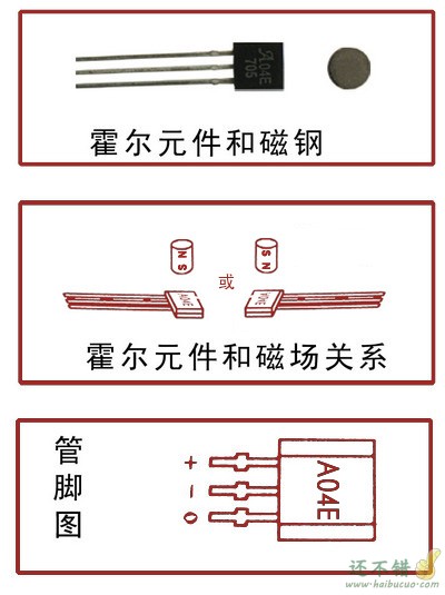 如何着手制作一个机器人小车上