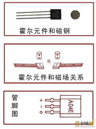 如何着手制作一个机器人小车上