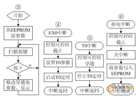 单片机89C2051控制的马达调速电路