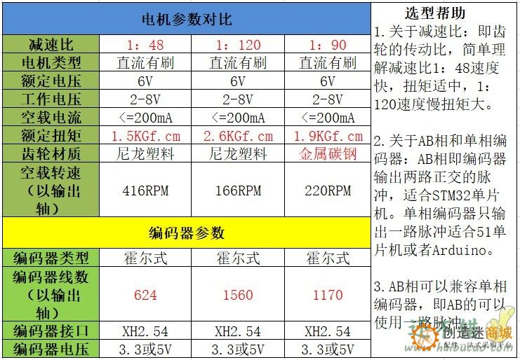 tt马达单相编码器测速1:48直流减速电机码盘两轮自平衡小车 M156