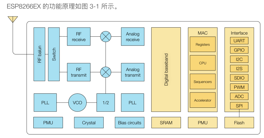 ESP32和ESP8266有什么区别呢？