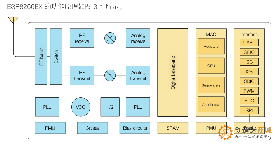 ESP32和ESP8266有什么区别呢？