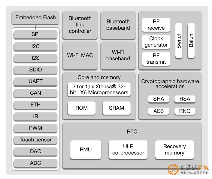 ESP32和ESP8266有什么区别呢？