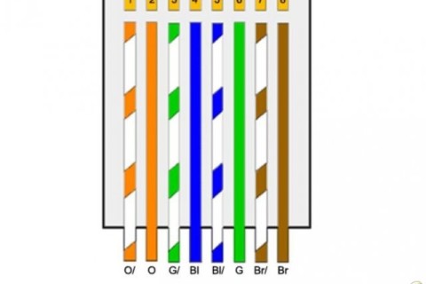 水晶头的接线方法