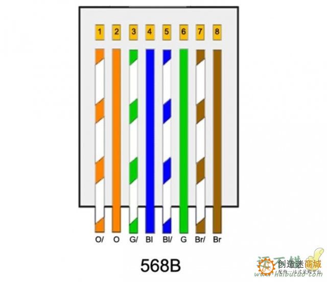 水晶头的接线方法