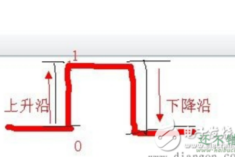 什么是高电平和低电平？