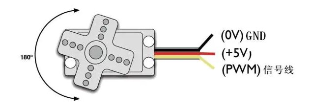 如何使用arduino来控制舵机
