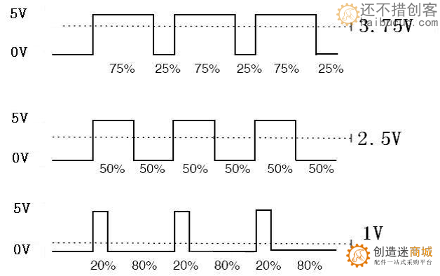 1.5 PWM调控灯光亮度实验Mixly
