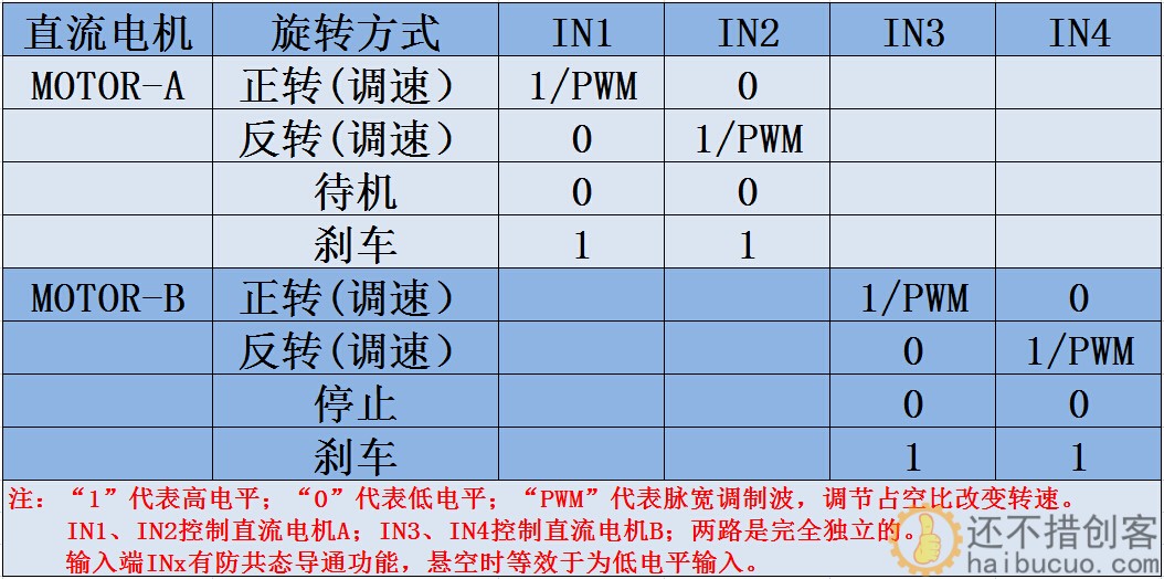 电机驱动模块 2路直流 正反转 PWM调速 双H桥步进电机迷你L298N
