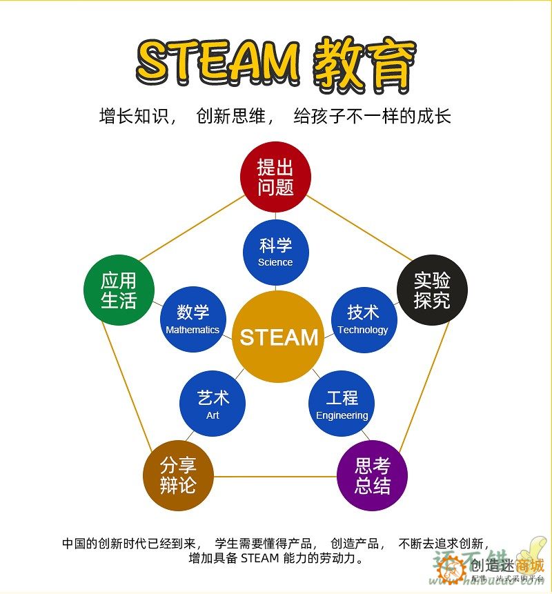 液压机械手科技小制作 创新作品男孩手工制作DIY材料物理科学实验
