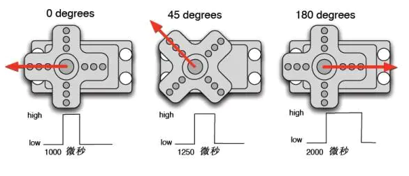 如何使用arduino来控制舵机