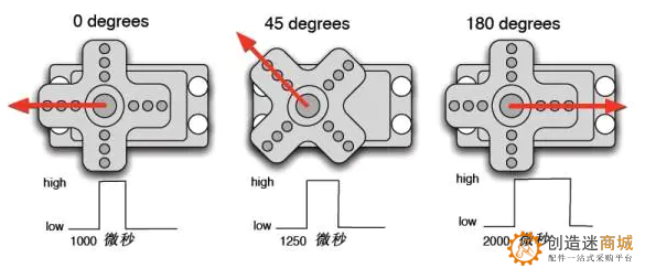 如何使用arduino来控制舵机