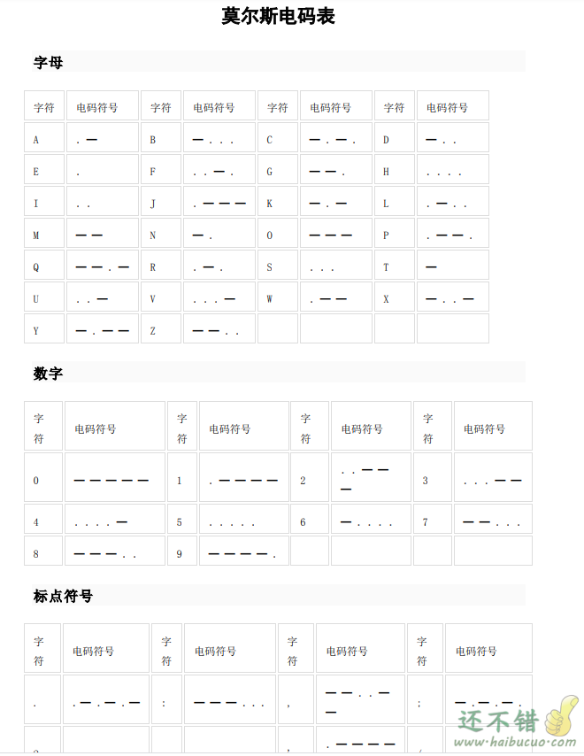 摩尔斯电码表