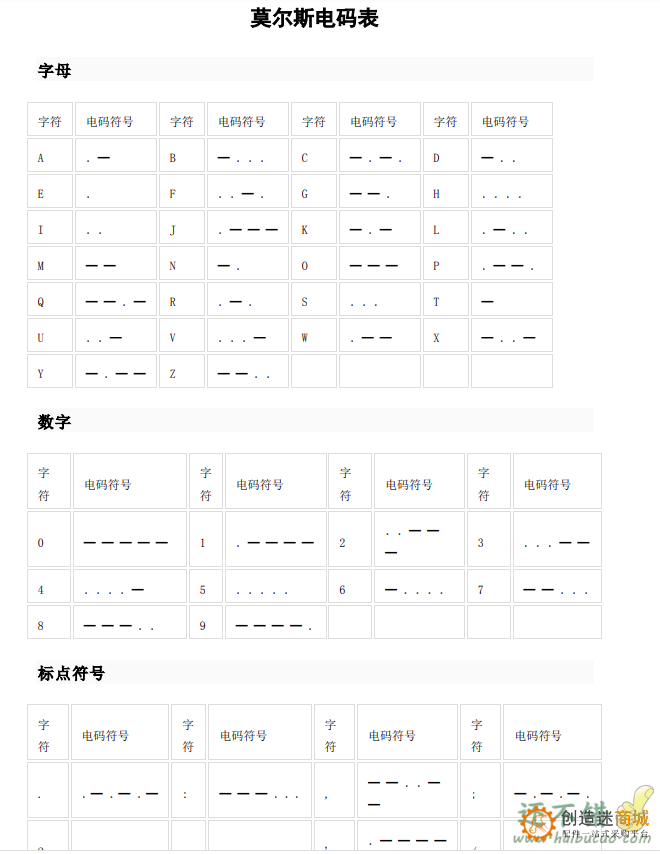 摩尔斯电码表