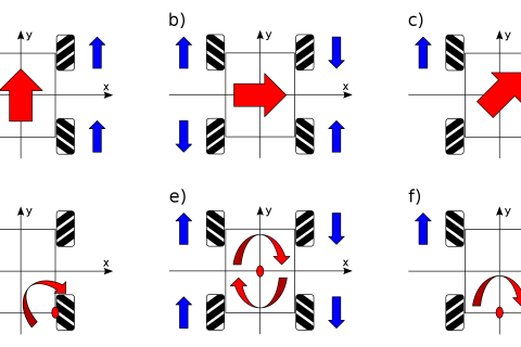 麦克纳姆小车车轮运动方向控制原理示意图