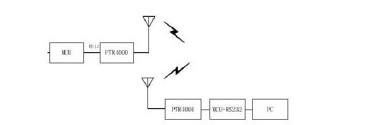 什么是433M无线模块 433M、2.4G无线模块有什么不同