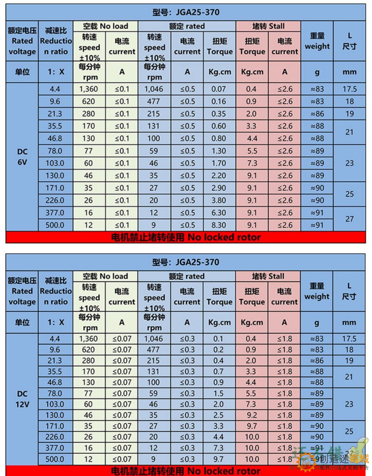 微型直流减速电机12v25mm370低速大扭力齿轮可调速小型马达133rpm
