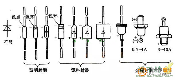 二极管正负极的区分方法