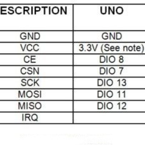 YS-35 NRF24L01+ 功率加强版 绑定 2.4G无线模块SNA51