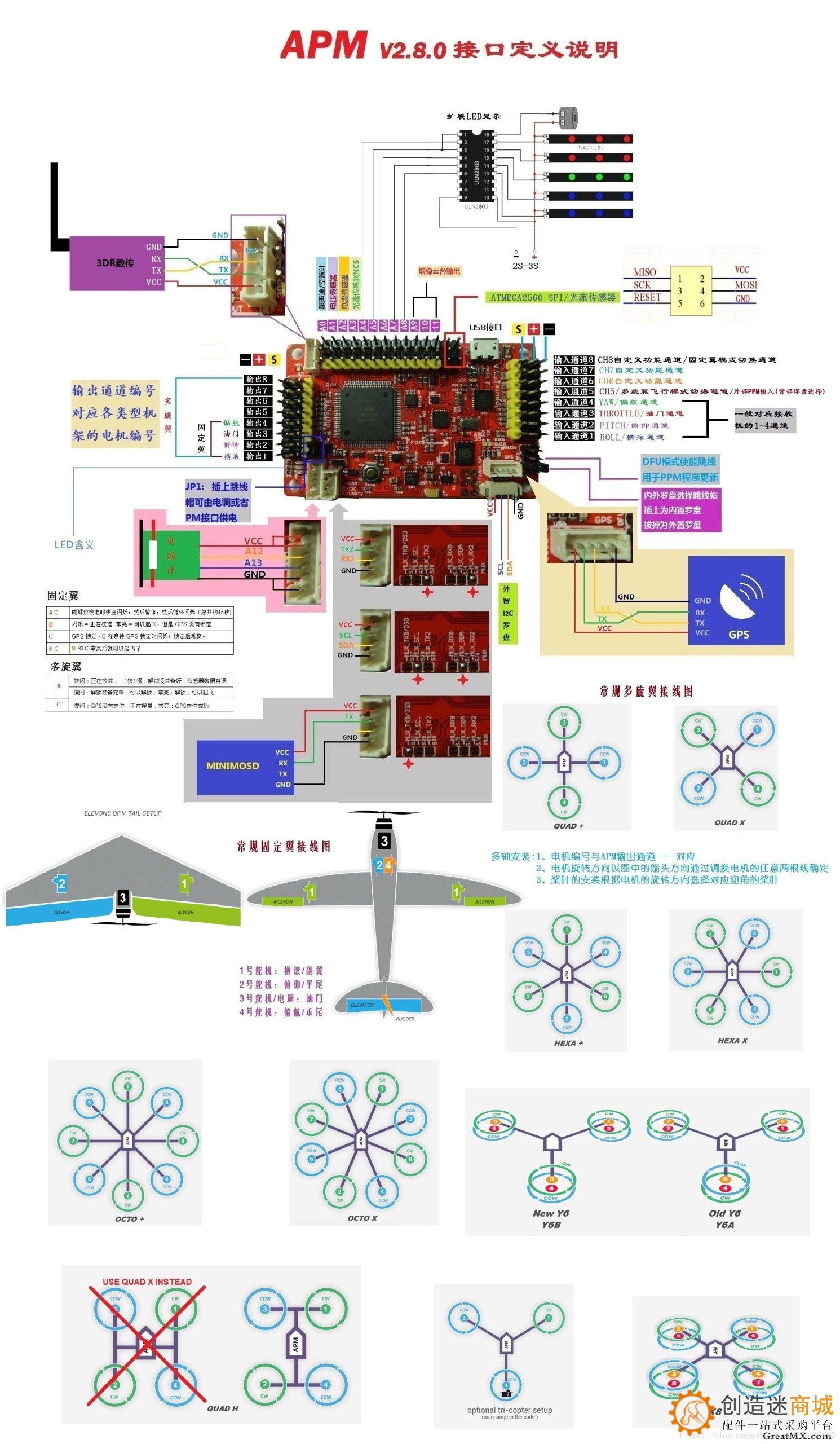 apm2.8飞控接线图