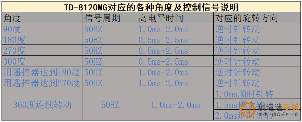 20KG 数码舵机TD8120MG金属大扭力矩车模机械臂机器人