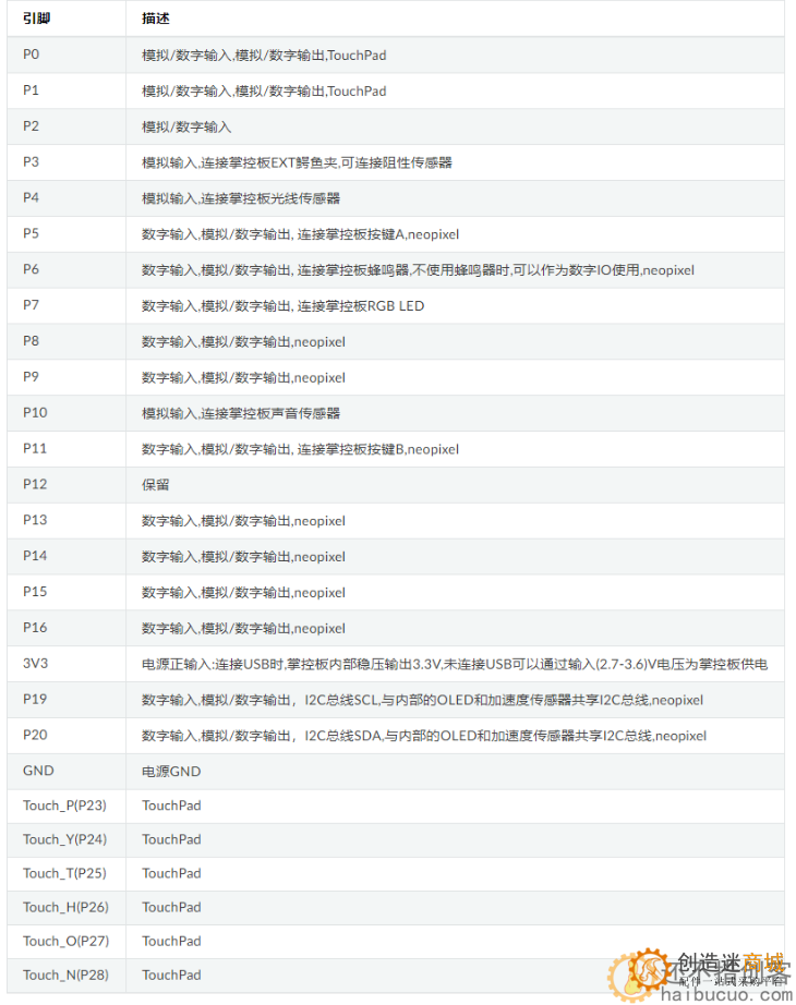 掌控板
