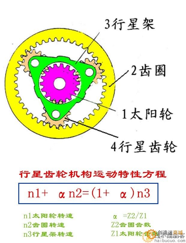 行星齿轮模型机械原理演示教学用具3D打印