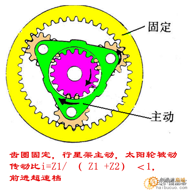 行星齿轮模型机械原理演示教学用具3D打印