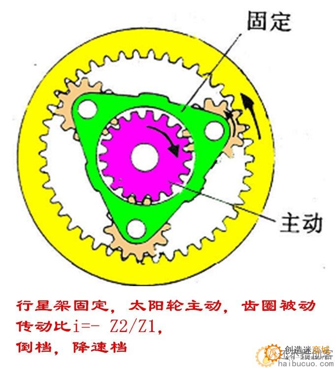 行星齿轮模型机械原理演示教学用具3D打印