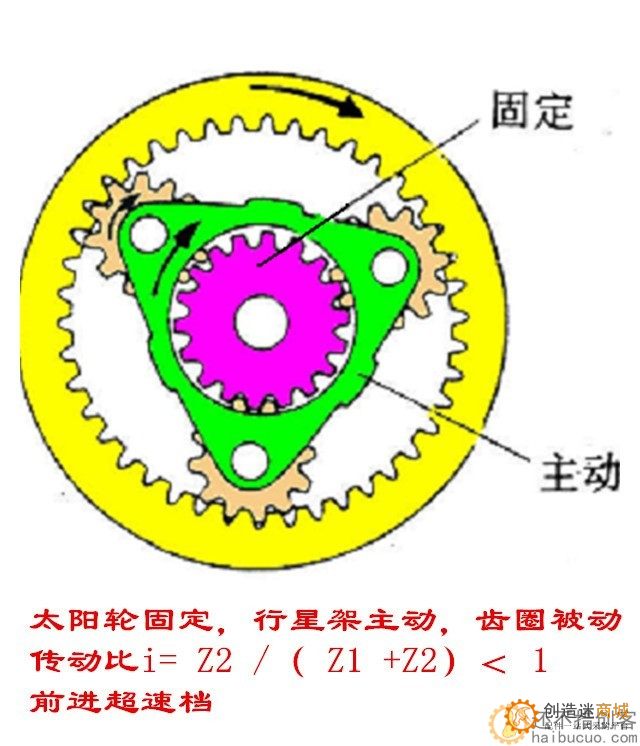 行星齿轮模型机械原理演示教学用具3D打印