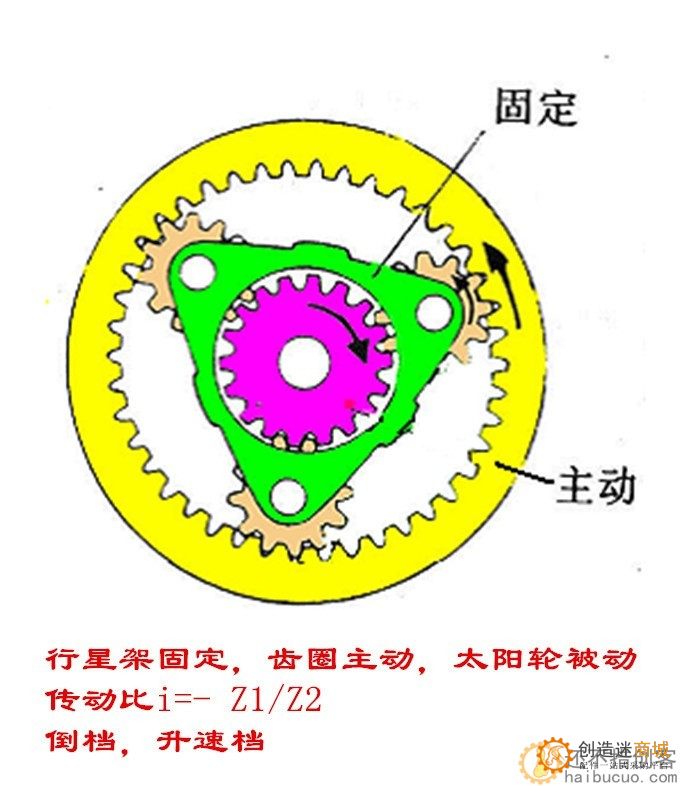 行星齿轮模型机械原理演示教学用具3D打印