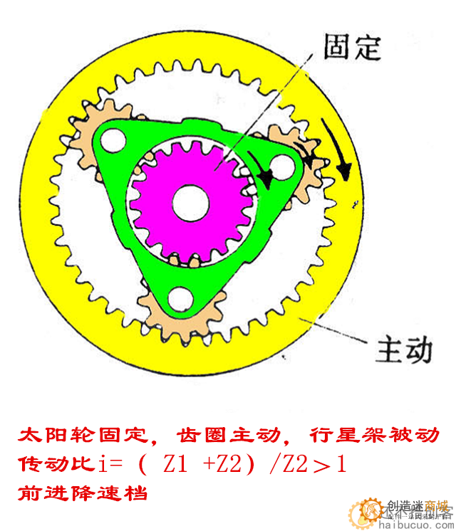 行星齿轮模型机械原理演示教学用具3D打印