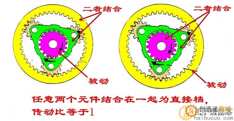 行星齿轮模型机械原理演示教学用具3D打印