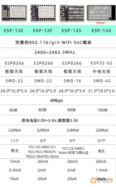 esp826612e和esp826612f到底有啥区别