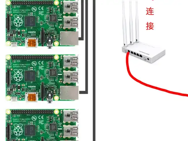 交换机组建通信子网并通过macOS共享网络