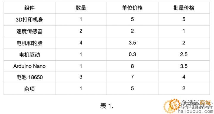 OpenBot:将智能手机变成机器人