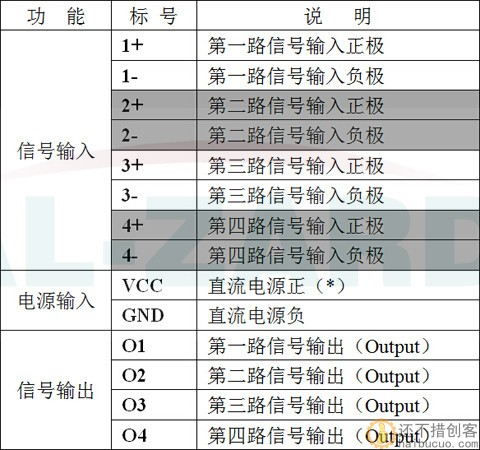 四路 光耦隔离 PLC 电平电压转换板 24v转5v DST-1R4P-N SNA292