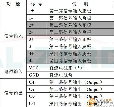 四路 光耦隔离 PLC 电平电压转换板 24v转5v DST-1R4P-N SNA292