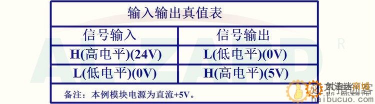 四路 光耦隔离 PLC 电平电压转换板 24v转5v DST-1R4P-N SNA292