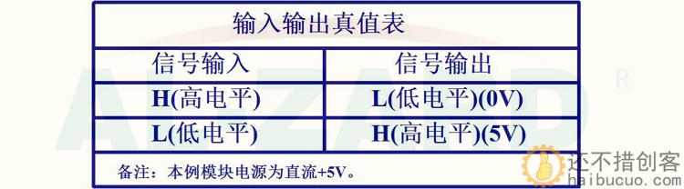 四路 光耦隔离 PLC 电平电压转换板 24v转5v DST-1R4P-N SNA292