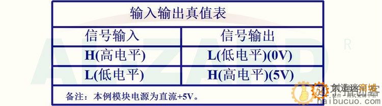 四路 光耦隔离 PLC 电平电压转换板 24v转5v DST-1R4P-N SNA292