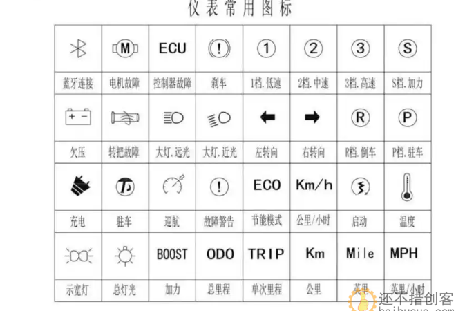 雅迪电动车故障图标大全，雅迪电动车屏显各项图标意思