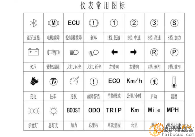 雅迪电动车故障图标大全，雅迪电动车屏显各项图标意思