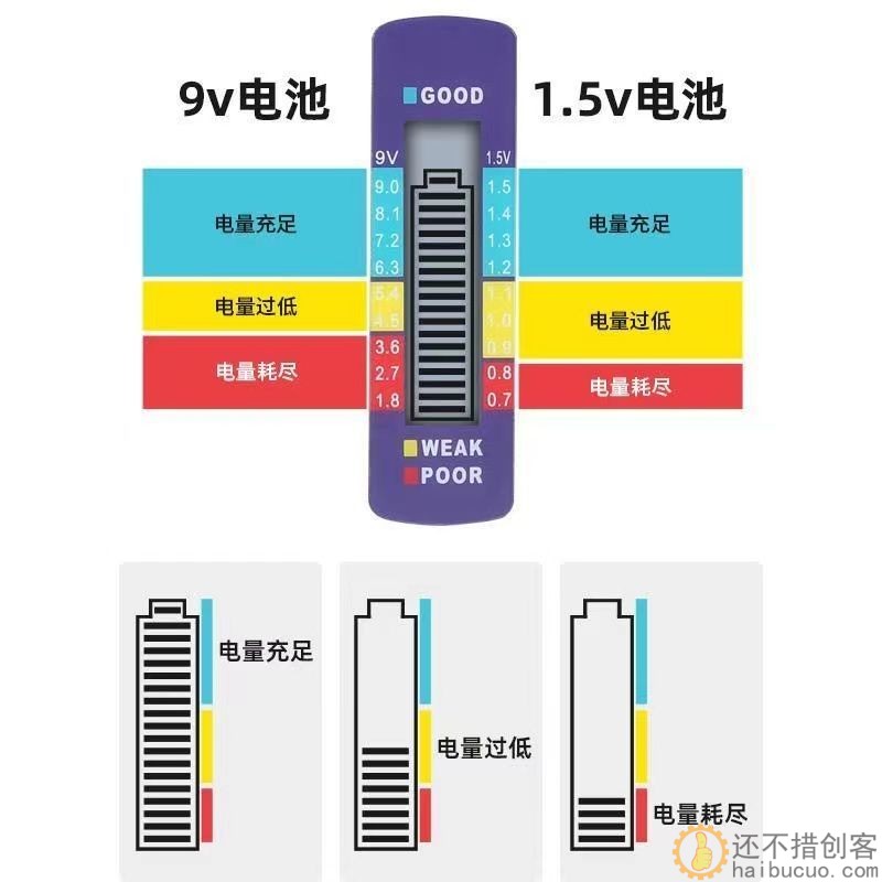 电池电量检测器电池容量测试仪电池电量显示器测剩余电量数显仪SN1051