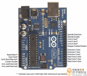 cnc_shield_v3_3