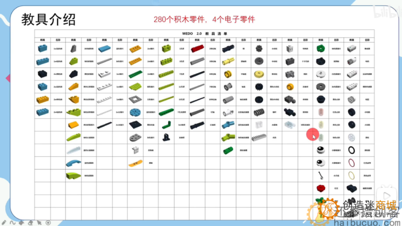 乐高wedo2.0零基础学习第一课￼