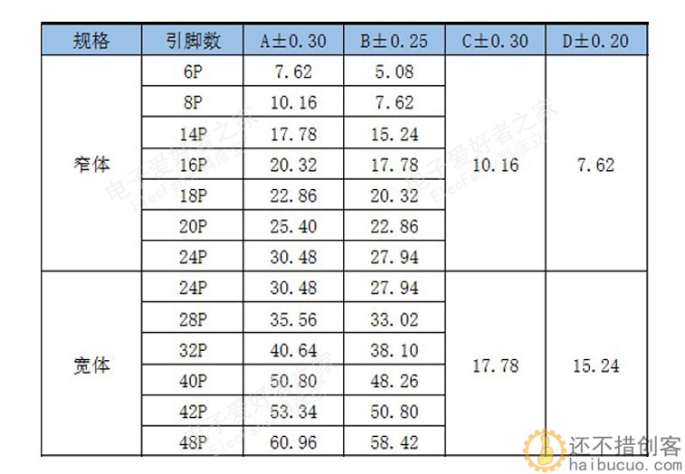 8P方孔 直插IC插座 DIP-8脚芯片底座电子集成电路连接器PCB线路板SND193