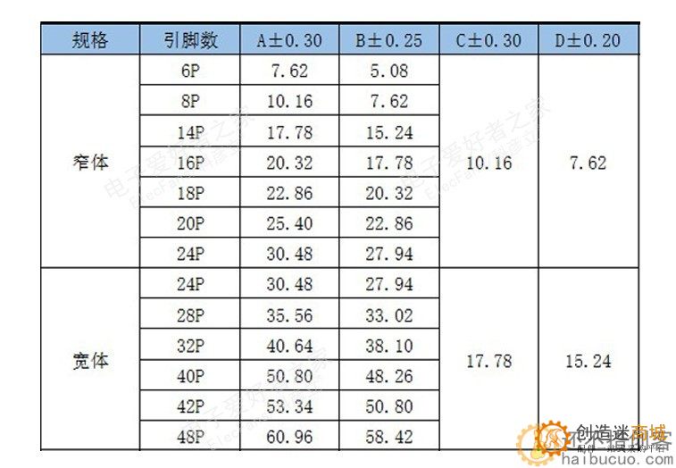 8P方孔 直插IC插座 DIP-8脚芯片底座电子集成电路连接器PCB线路板SND193