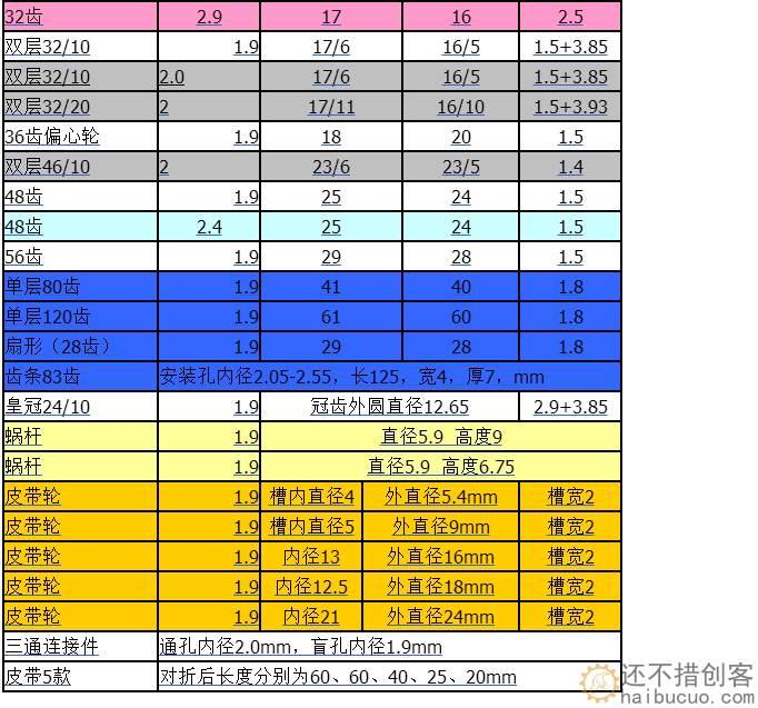 34种齿轮包 玩具模型齿轮 齿条 减速 蜗杆 皮带轮 塑料齿轮